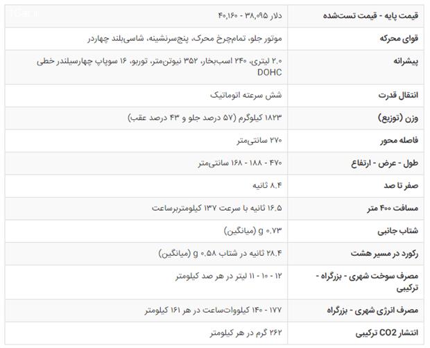 مشخصات فنی هیوندای سانتافه اسپرت 2018